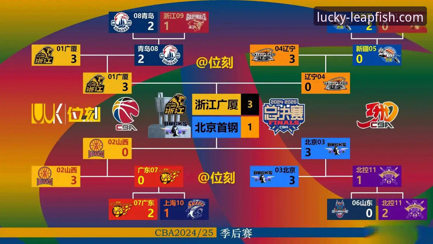 资深用户复盘：从乐鱼体育平台洞悉CBA爆冷背后的战术细节