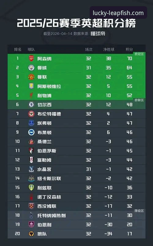 英超五月积分榜深度分析：阿森纳领跑背后的赛季收官密码